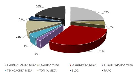 TO ΣΥΝΕΔΡΙΟ ΣΕ ΑΡΙΘΜΟΥΣ -ΔΗΜΟΣΙΟΤΗΤΑ Η παρουσία εκπροσώπων των θεσμικών φορέων και εκπροσώπων των μεγαλύτερων εταιρειών του κλάδου, μαζί με τα φλέγοντα ζητήματα που συζητήθηκαν κατά τη διάρκεια των