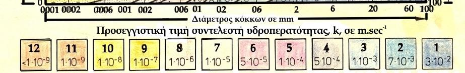 ΕΜΠ 10