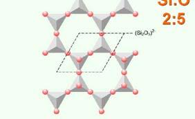 O ΟΗ Sl Al ή Mg 0.26 nm 0.