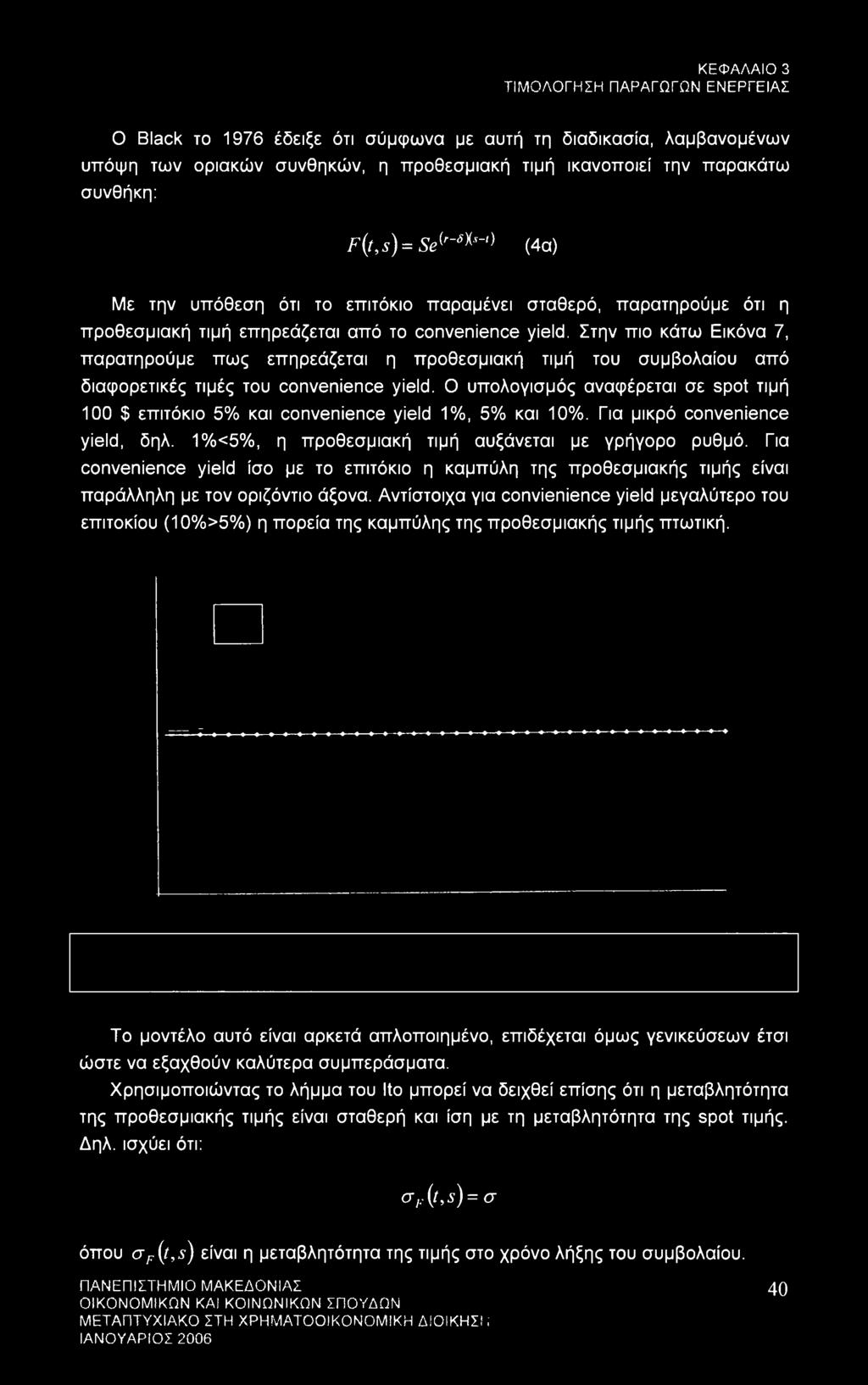 Στην πιο κάτω Εικόνα 7, παρατηρούμε πως επηρεάζεται η προθεσμιακή τιμή του συμβολαίου από διαφορετικές τιμές του convenience yield.