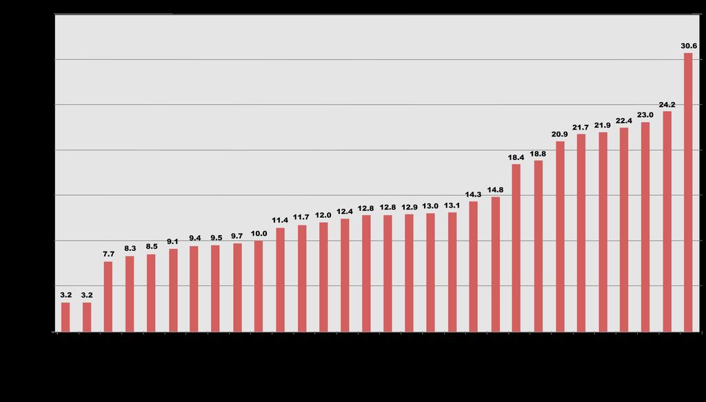 Development, OECD) Σύμφωνα με δεδομένα του ΠΟΥ και της Παγκόσμιας Ομοσπονδίας Παχυσαρκίας τα εκτιμώμενα
