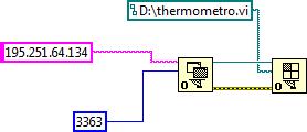 Εικόνα 2.16: Open App Reference Χρησιμοποιείται ένα String Constant για την IP και ένα Number Constant για την πύλη.