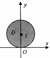 CAP 6 INTEGRALE E UPRAFAŢĂ 5 di coul Exemplul 6 ă se calculeze ( xy + yz + zx)dσ, ude este poţiuea z x + y, decupată de cilidul Fig Fig x + y y Obseăm că poiecţia supafeţei î plaul xoy este domeiul :