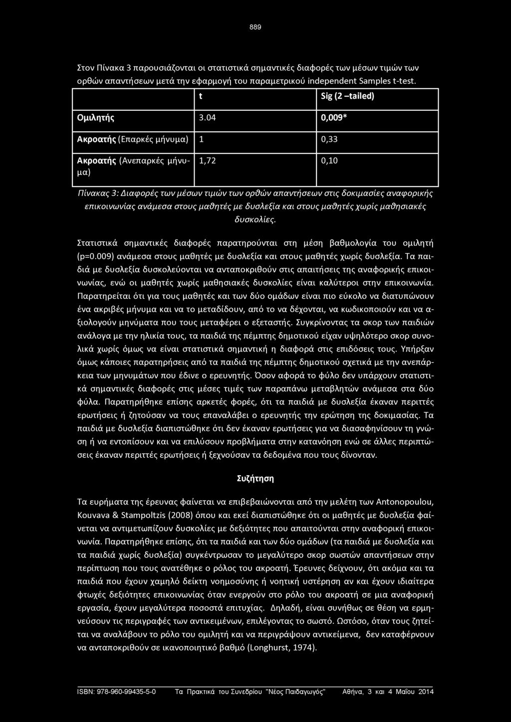 889 Στον Πίνακα 3 παρουσιάζονται οι στατιστικά σημαντικές διαφορές των μέσων τιμών των ορθών απαντήσεων μετά την εφαρμογή του παραμετρικού independent Samples t-test. t Sig (2 -tailed) Ομιλητής 3.