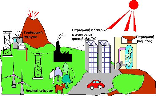 στην ενίσχυση της ασφάλειας του ενεργειακού τους εφοδιασµού.