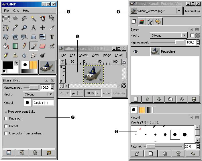 Прозори - основни дијалози GIMP-а приказани на слици 54. су: Слика 54. Приказује стандардне GIMP прозоре. 1. Прозор са алатима - овај прозор приказује иконице које се користе за одабир алата.