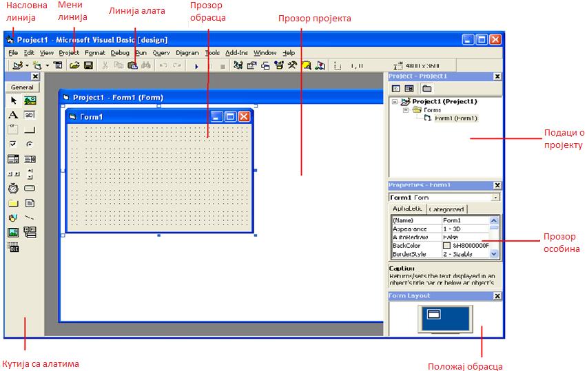 Visual Basic даје назив новом пројекту New Project. После отварања новог пројекта, одабрати опцију Standard EXE. Након тога, отвара се радно окружење овог програмског језика (слика 70.).