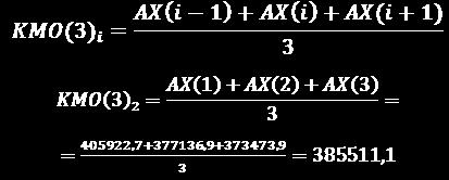 ΑΧ KMO(3) KMO(3x3 ) 1 Δεκ-96 405922,7 390556,4 2 Ιαν-97 377136,9 385511,1 385511,1 3 Φεβ-97 373473,9 387457,8 392576,9 4 Μαρ-97 411762,6 404761,6 399332,3 5 Απρ-97 429048,4 405777,6 399430 6 Μαϊ-97