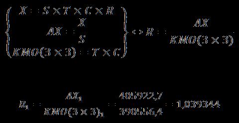 ΑΧ KMO(3x3) R 1 Δεκ-96 405922,7 390556,4 1,039344 2 Ιαν-97 377136,9 385511,1 0,978277 3 Φεβ-97 373473,9 392576,9 0,95134 4 Μαρ-97 411762,6 399332,3 1,031128 5 Απρ-97 429048,4 399430 1,074152 6 Μαϊ-97