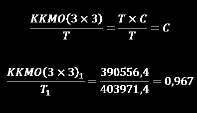 KMO(3x3) T C 1 Δεκ-96 390556,4 403971,4 0,967 2 Ιαν-97 385511,1 399569 0,965 3 Φεβ-97 392576,9 395166,5 0,993 4 Μαρ-97 399332,3 390764 1,022 5 Απρ-97 399430 386361,6 1,034 6 Μαϊ-97 384799,9 381959,1