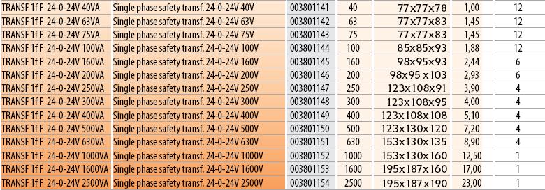 Tensiune secundară de 24V (12V-0-12V).