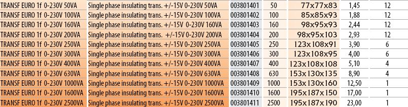 = transformator monofazat în carcasă Tensiune primară de 230,400V: ± 15V.