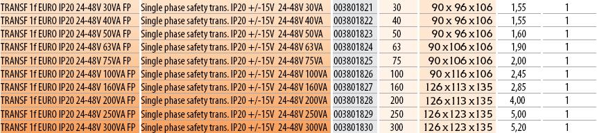 230,400V: ± 15V.Tensiune secundară de 24V 48V.