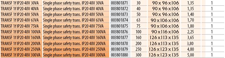 Tensiune primară de 230,400V.Tensiune secundară de 48V.Clasa termică F.