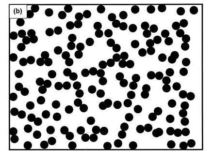 b) Απουσία αγώγιμου δικτύου για σφαιρικά σωματίδια που καταλαμβάνουν τον ίδιο όγκο με τα σωματίδια του τύπου a) [4*].