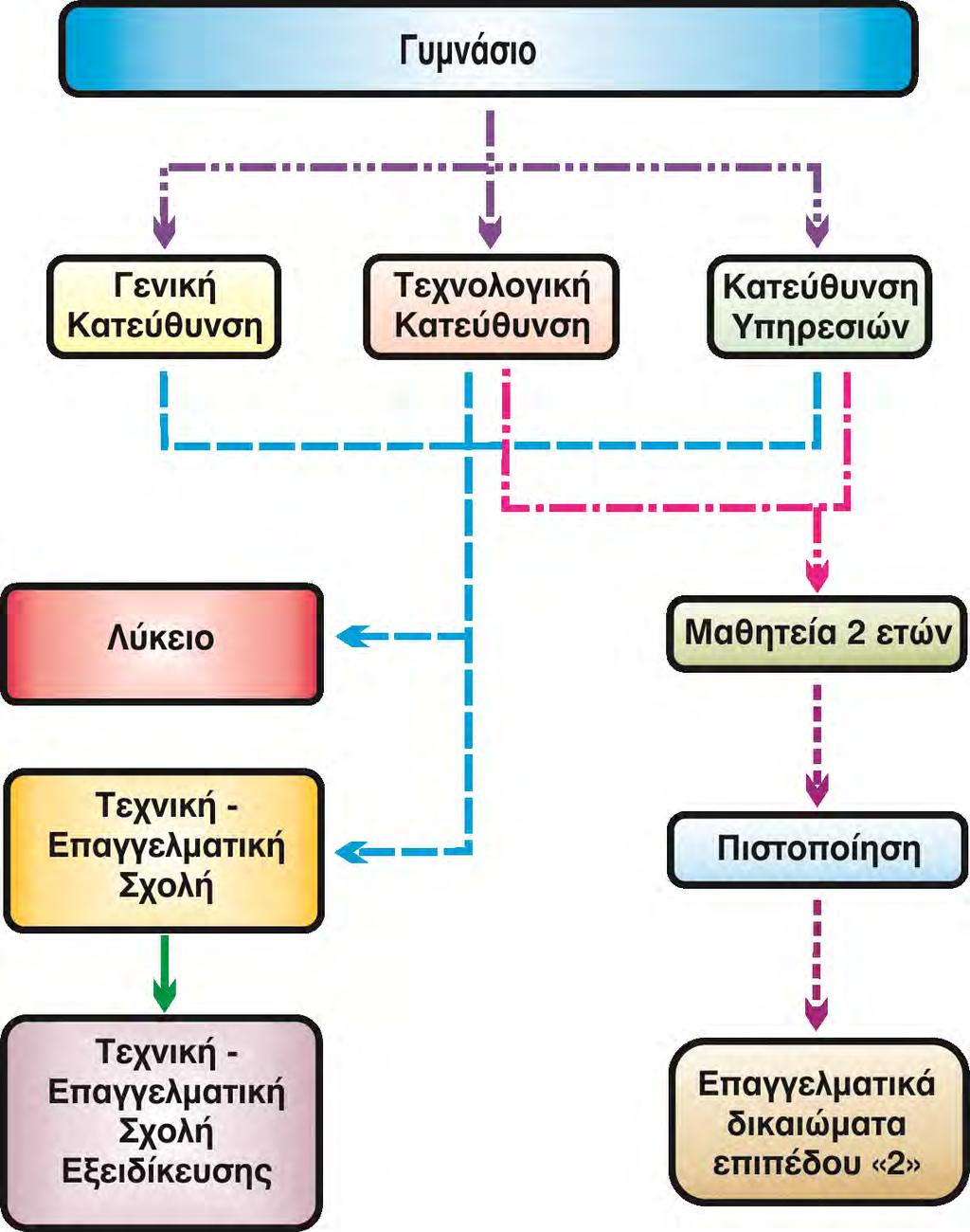 Γυμνάσιο