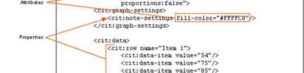 2 Resource Description Framework Το Resource Description Framework (RDF) είναι ένα μοντέλο δεδομένων σχεδιασμένο για την περιγραφή μεταδεδομένων που περιγράφουν διαδικτυακούς πόρους.