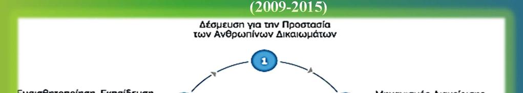 ΔΕΙΚΤΕΣ ΜΕΤΡΗΣΗΣ