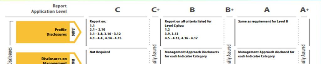 ΣΥΜΜΕΤΟΧΗ ΔΕΙΚΤΗ GRI GRI Global Reporting Initiative (ανεξάρτητος οργανισμός ο οποίος