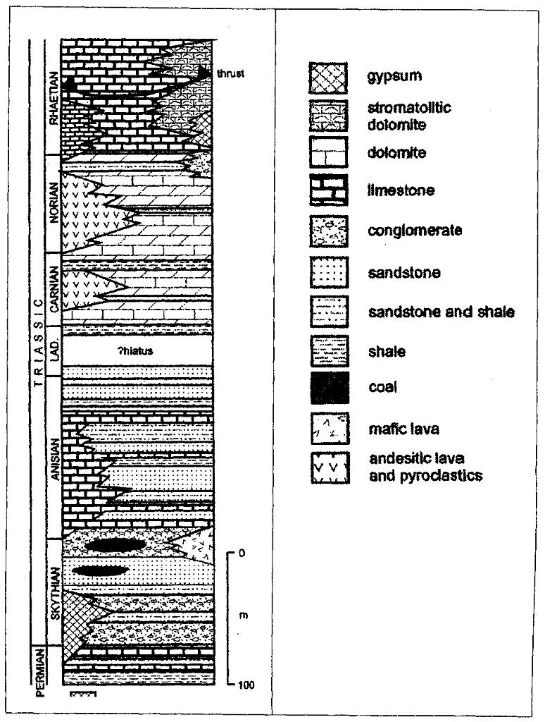 Σχήμα 7. Στρωματογραφική στήλη των στρωμάτων Τυρού της Πελοποννήσου (από Gerolymatos, 1994). Τα ηφαιστειακά πετρώματα είναι σχεδόν απαραμόρφωτα, έχουν ΒΔ κλίση και τέμνονται από κανονικά ρήγματα.