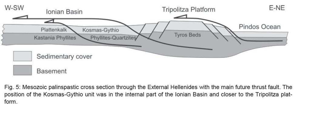 Σχήμα 11.