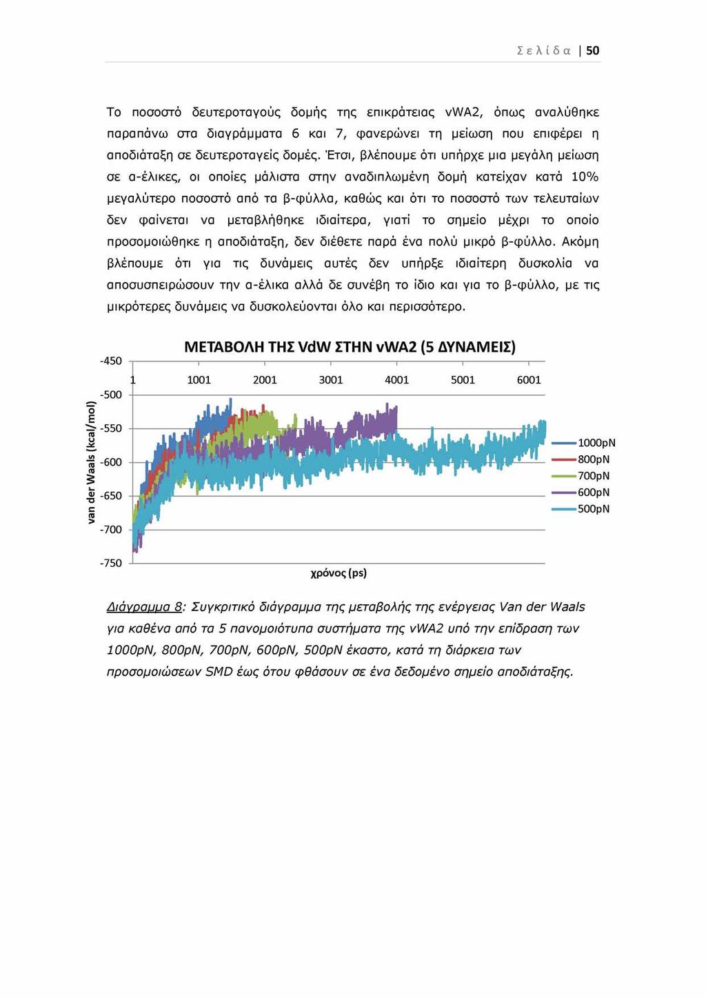 Σελίδα 50 Το ποσοστό δευτεροταγούς δομής της επικράτειας vwa2, όπως αναλύθηκε παραπάνω στα διαγράμματα 6 και 7, φανερώνει τη μείωση που επιφέρει η αποδιάταξη σε δευτεροταγείς δομές.