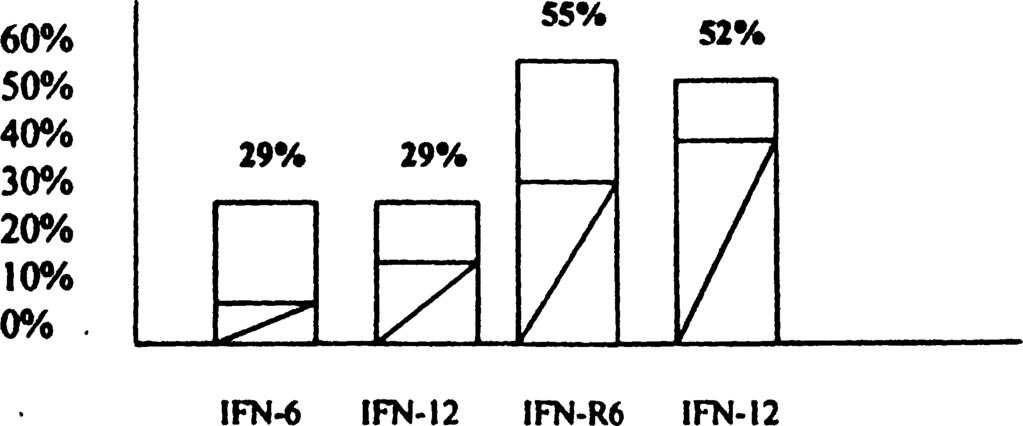 συνδυασμού ιντερφερόνης ριμπαβιρΐνης(483,484]. Σχήμα 3 3.