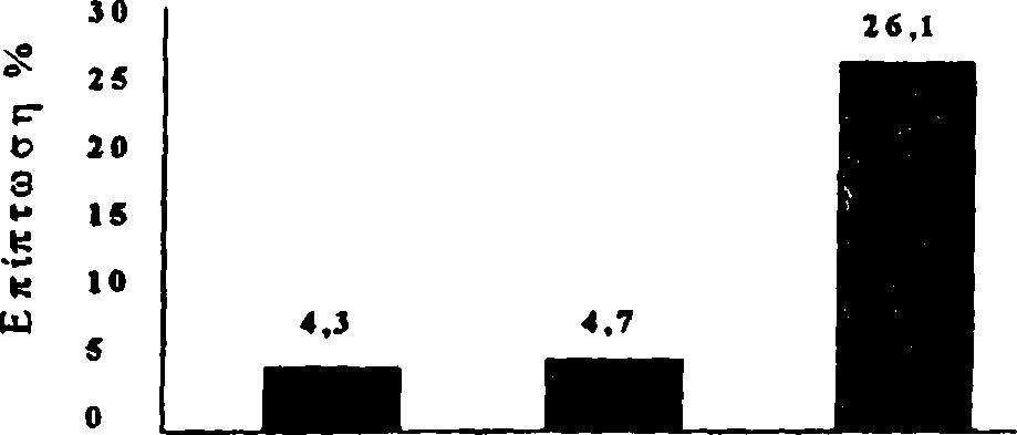 3 B on in o 1998» HCV+/Anti- HBc- 116 4 3 Ikeda 1999» Ομάδα A* 1191 2 10 Ikeda 1999» Ομάδα Β* 606 10 10 + Όλοι οι θεραπευθέντες με ιντερφερόνη, ανεξάρτητα αττό την ανταπόκριση ή όχι στη θεραπεία Ό ι