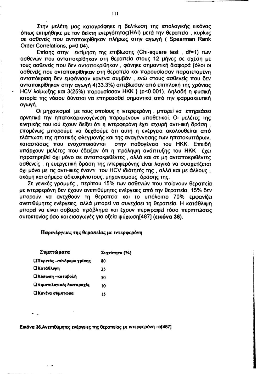 Ill Στην μελέτη μας καταγράφηκε η βελτίωση της κχτολογικής εικόνας ό π ω ς εκτιμήθηκε με τον δείκτη ενεργότητας(ηαι) μετά την θεραπεία, κυρίως σε ασθενείς π ο υ ανταποκρίθηκαν πλήρω ς στην αγω γή (