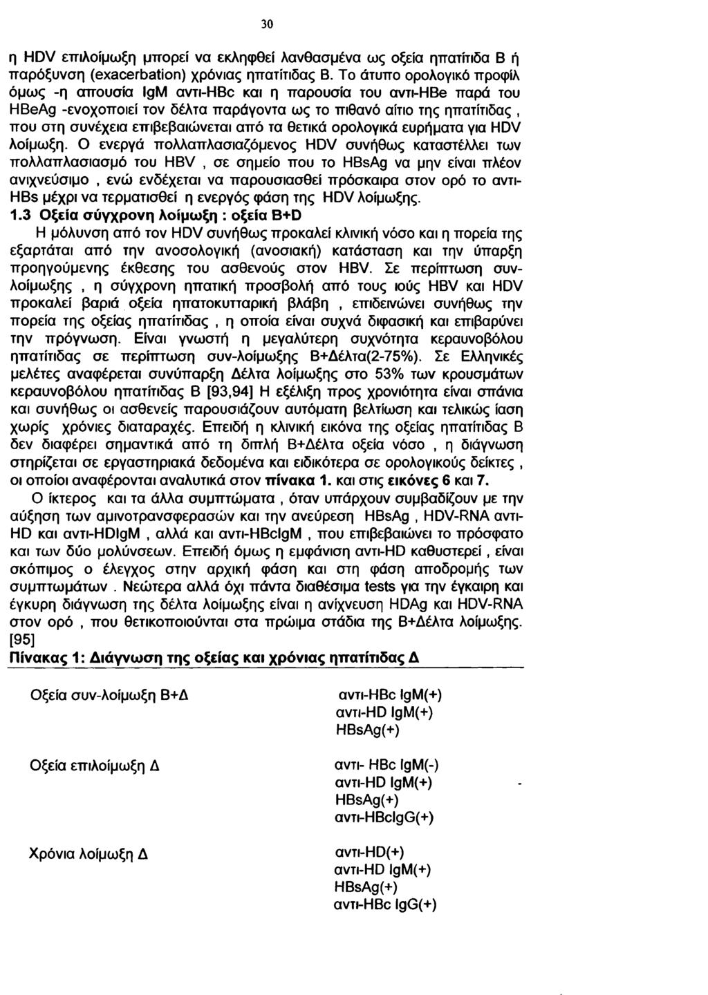 30 η HDV επιλοίμωξη μπορεί να εκληφθεί λανθασμένα ως οξεία ηπατίτιδα Β ή παρόξυνση (exacerbation) χρόνιας ηπατίτιδας Β.