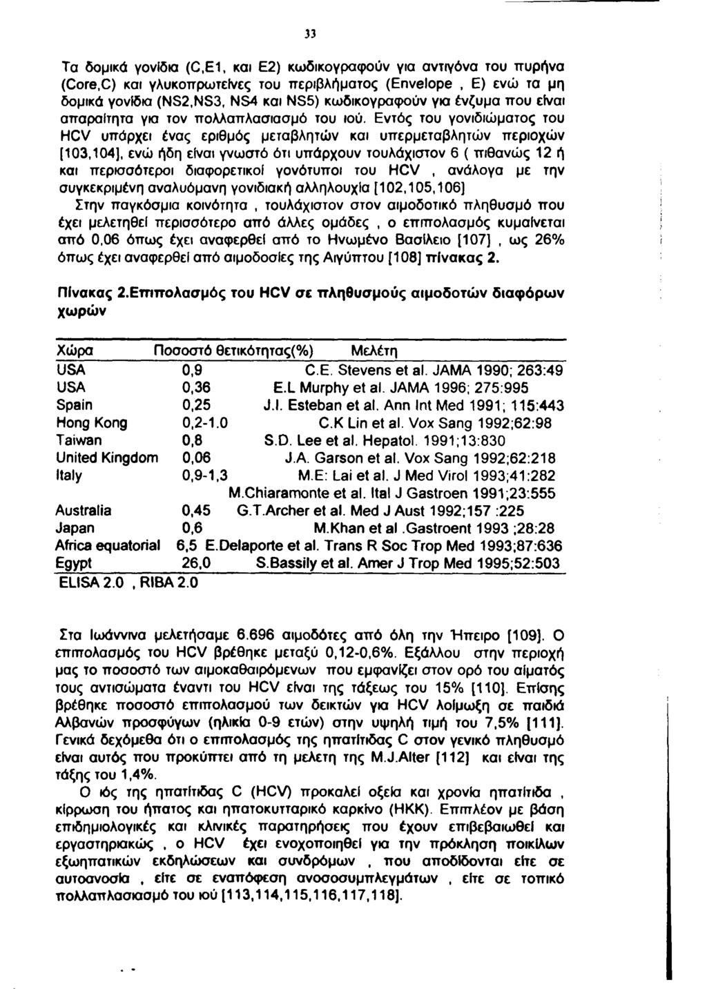 33 Τα δομικά γονίδια (C.E1, και Ε2) κωδικογραφούν για αντιγόνα του πυρήνα (Core.C) και γλυκοπρωτεΐνες του περιβλήματος (Envelope, Ε) ενώ τα μη δομικά γονίδια (NS2.