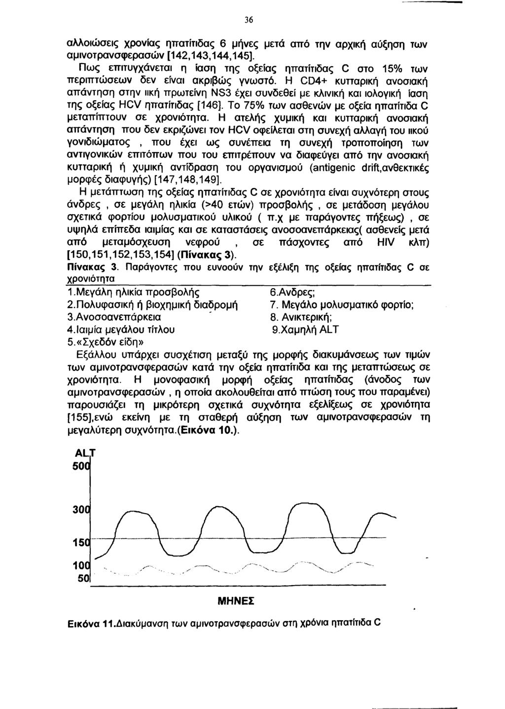 36 αλλοιώσεις χρονιάς ηπατίτιδας 6 μήνες μετά α πό την αρχική αύξηση των αμινοτρανσφερασών [142,143,144,145].