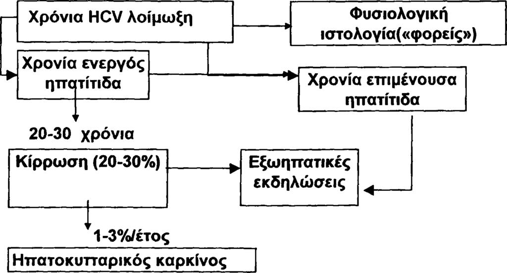 Η διάγνωση γίνεται συνήθως τυχαία σε αιμοδοσία και σε προληπτικό εργαστηριακό έλεγχο.