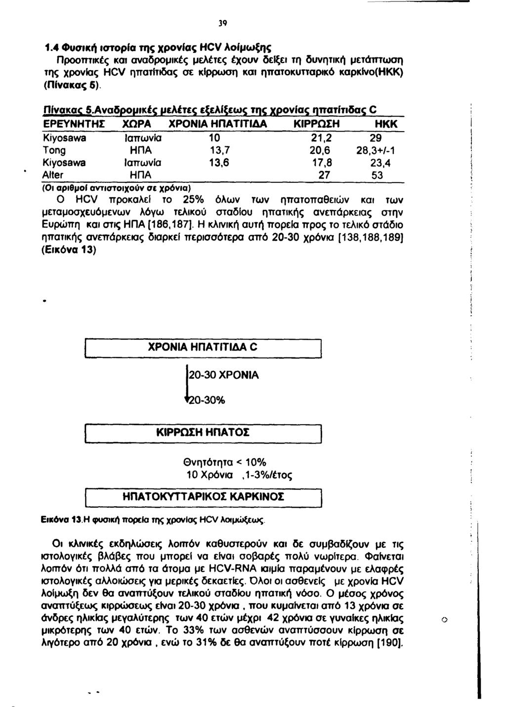 39 1.4 Φυσική ιστορία της χρονία ς HCV λοίμ ω ξης Προοπτικές και αναδρομικές μελέτες έχουν δείξει τη δυνητική μετάπτωση της χρονίας HCV ηπστίτιδας σε κίρρωση και ηπατοκυτταρικό καρκίνο(ηκκ) (Π ίνακας