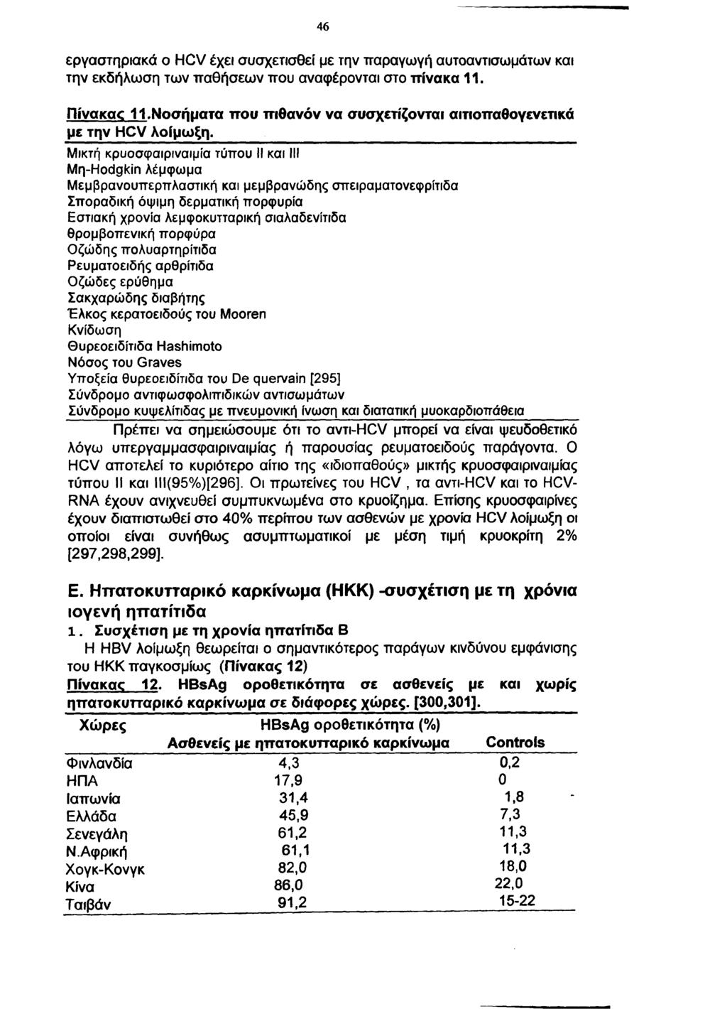 46 εργαστηριακά ο HCV έχει συσχετισθεί με την παραγωγή αυτοαντισωμάτων και την εκδήλωση των παθήσεω ν που αναφέρονται στο πίνακα 11. Πίνακα 11.