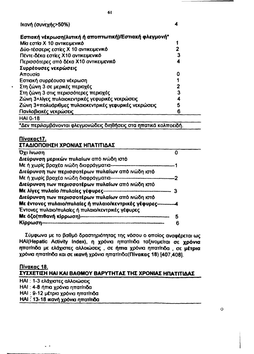 61 Ικανή (συνεχής>50%) 4 Εστιακή νέκρω ση(λυπκή ή αποτττωτική)/ε<γηακή φλεγμονή* Μία εστία X 10 αντικειμενικό 1 Δύο-τέσσερις εστίες X 10 αντικειμενικό 2 Πέντε-δέκα εστίες Χ10 αντικειμενικό 3