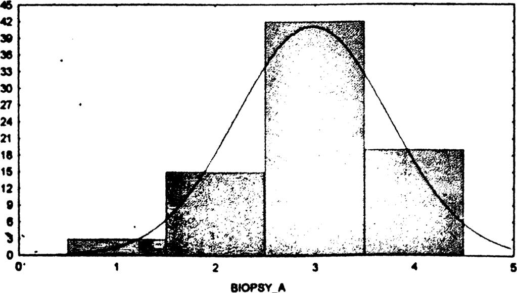 7(IU/L), ενώ η μέση τιμή της A LT ήταν 173.15 ± 143.15(IU/L)(p=0.018). Η μέση τιμή του DNA ήταν 1258910.7595 ± 4987797.