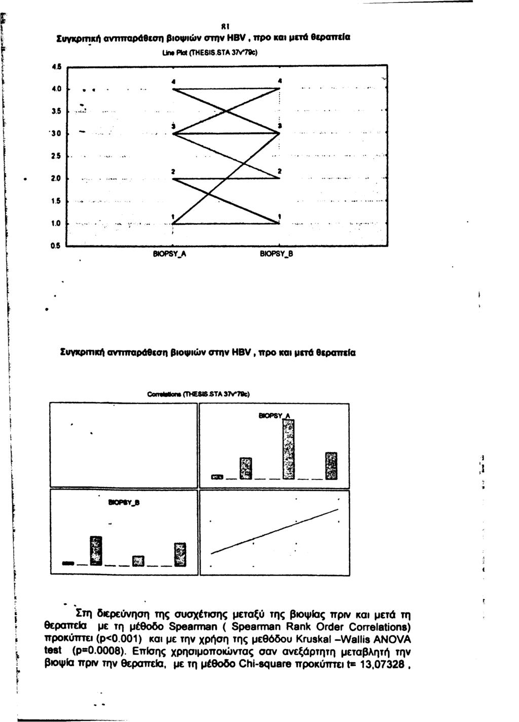 κι Συγκριτική αντιπαράθεση βιοψιών στην H BV, προ και μετά θεραπεία Un Plot (THESISSTA 37V79C) Συγκρτηκή αντιπαράθεση βιοψιών στην H B V,