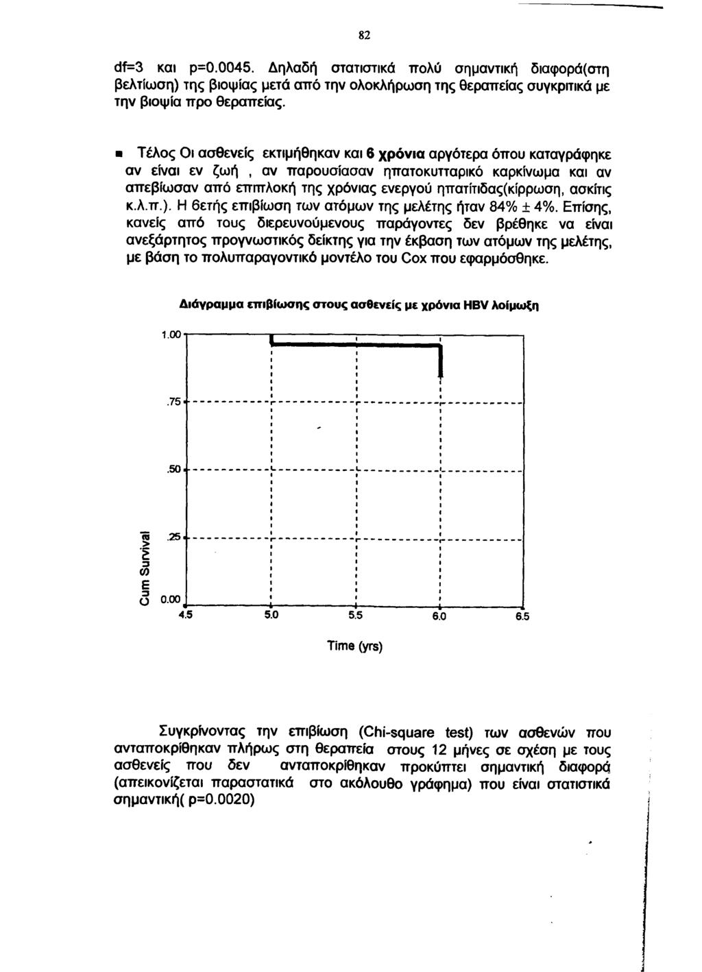 82 df=3 και p=0.0045. Δηλαδή στατιστικά πολύ σημαντική διαφορά(στη βελτίωση) της βιοψίας μετά από την ολοκλήρωση της θεραπείας συγκριτικά με την βιοψία προ θεραπείας.