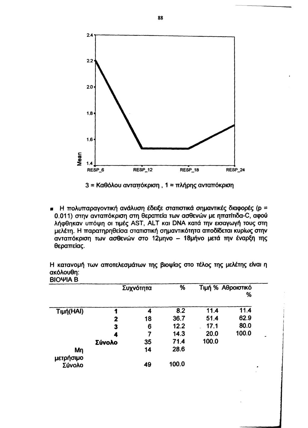 88 3 = Καθόλου ανταπόκριση, 1 = πλήρης ανταπόκριση Η πολυπαραγοντική ανάλυση έδειξε στατιστικά σημαντικές διαφορές (ρ = 0.