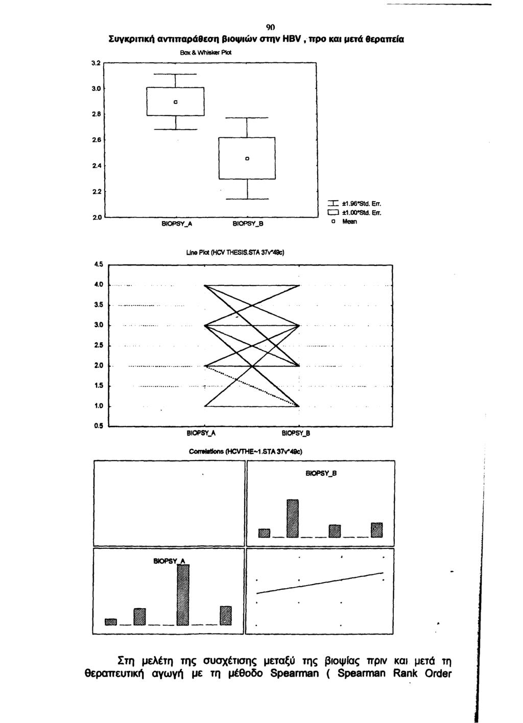 Συγκριτική αντιπαράθεση βιοψιών στην HBV,