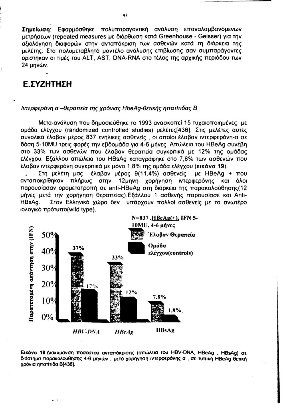 Σημείωση: Εφαρμόσθηκε πολυπαραγοντική ανάλυση επαναλαμβανόμενων μετρήσεων (repeated m easures με διόρθωση κατά G reenhouse - G eisser) για την αξιολόγηση διαφορών στην ανταπόκριση των ασθενών κατά τη