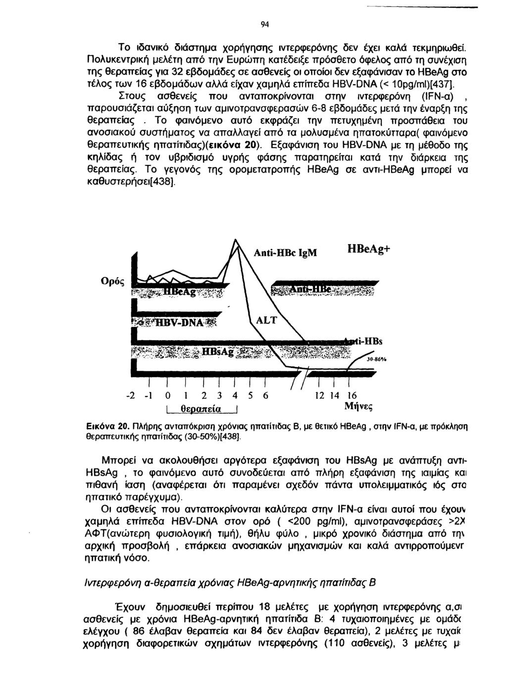 94 Το ιδανικό διάστημα χορήγησης ιντερφερόνης δεν έχει καλά τεκμηριωθεί.