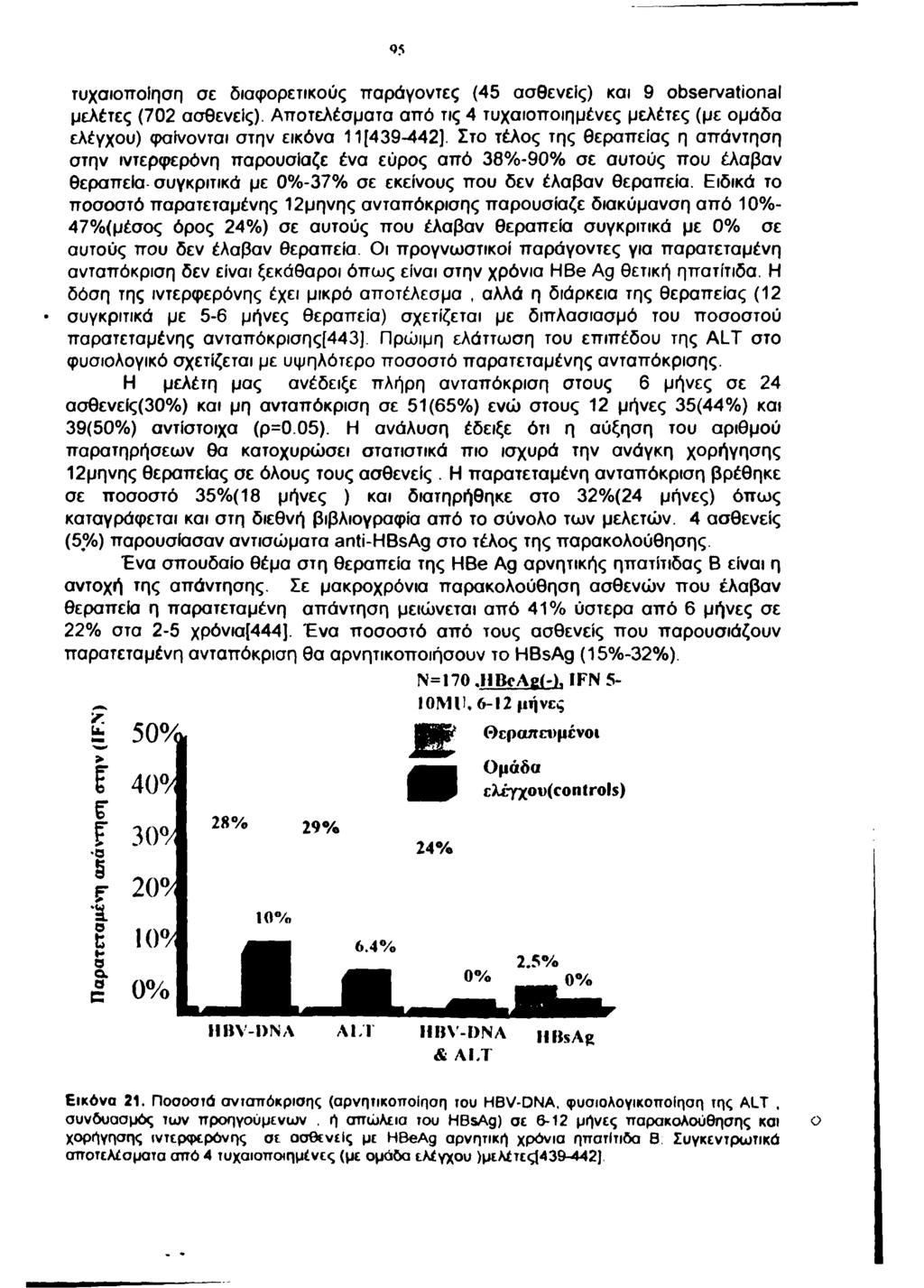 τυχαιοποίηση σε διαφορετικούς παράγοντες (45 ασθενείς) και 9 observational μελέτες (702 ασθενείς). Αποτελέσματα από τις 4 τυχαιοποιημένες μελέτες (με ομάδα ελέγχου) φαίνονται στην εικόνα 11(439-442].