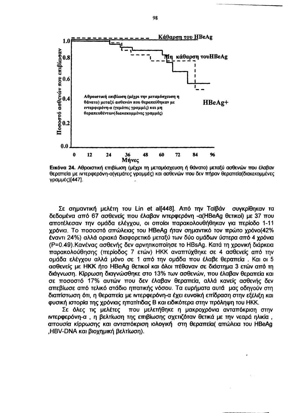 98 1.0 0.8 ι Κάθαοση του HBeAg κάθαρση TovHBeAg 8 0.6 > κ3 1 0.4 φ ο β 1 0.