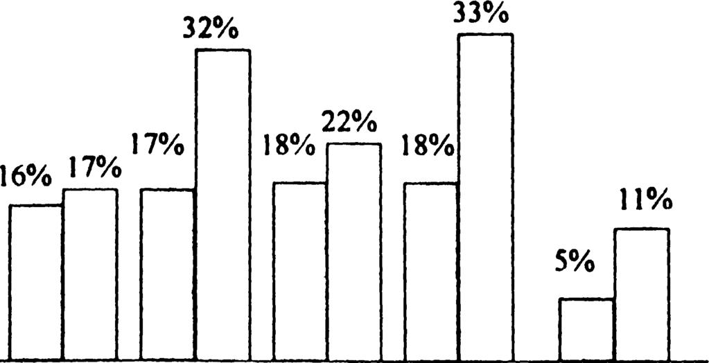 Ορομετατροπή με αρνητικοποίηση του HBV-DNA καταγράφηκε στο 22% των ασθενών το πρώ το έτος.29% το δεύτερο, 40% το τρίτο και 47% το τέταρτο έτος. Η αντίσταση στη λαμιβουντίνη ήταν αντίστοιχα 17%. 40%.55% και 67% το τέταρτο έτος.