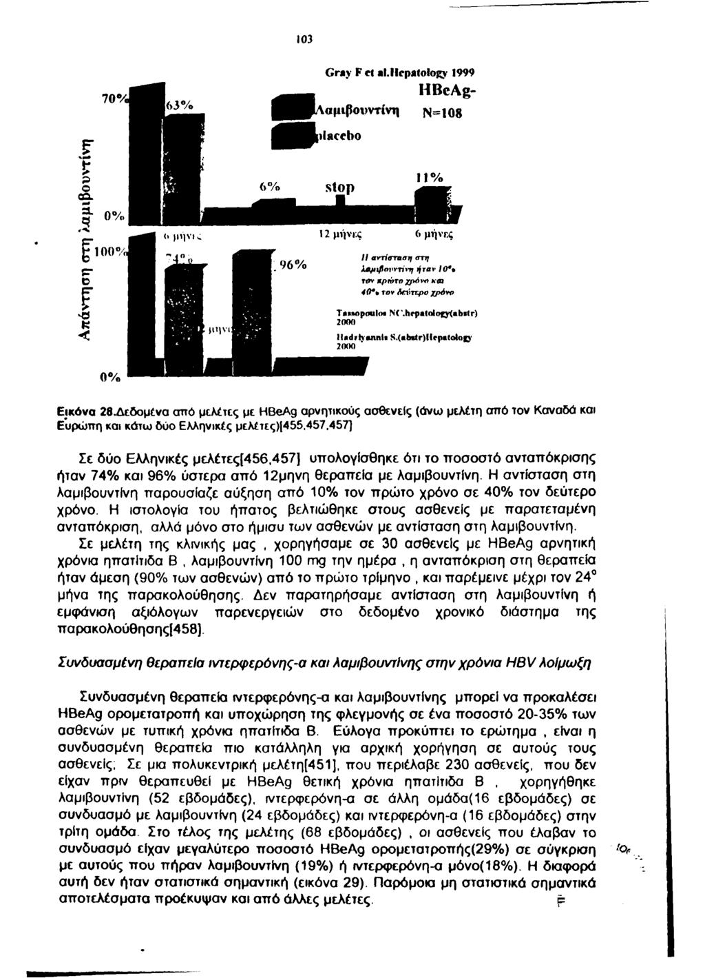 103 Gray F cl al.hepatology 1999 Εικόνα 28.Δεδομένα σττό μελέτες με HBeAg αρνητικούς ασθενείς (άνω μελέτη α π ό τον Καναδά και Ευρώ πη και κάτω δύο Ελληνικές μελέτες)[455.