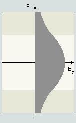 Electrmagnetc Fels Eamples f