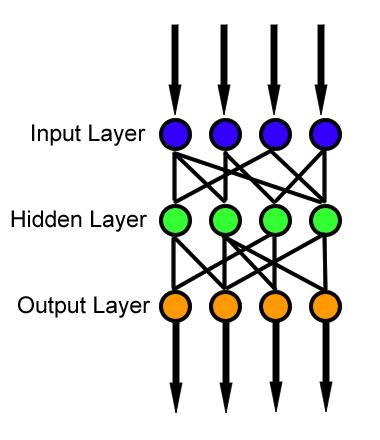 Οπότε και ο αναβαθμισμένος τύπος υπολογισμού των αθροισμάτων έχει ως ακολούθως: Τα δίκτυα perceptron χαρακτηρίζονται ως εμπρόσθια (feed forward), διότι τα δεδομένα κινούνται στο δίκτυο από νευρώνα σε