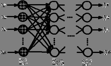 1.4.3 Δίκτυα πολλαπλών στρωμάτων Perceptron Τα δίκτυα perceptron χρησιμοποιήθηκαν με μεγάλη επιτυχία σε εφαρμογές επίλυσης προβλημάτων ταξινόμησης.